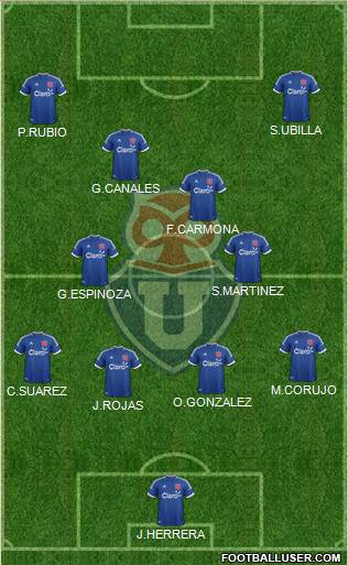 CF Universidad de Chile Formation 2014