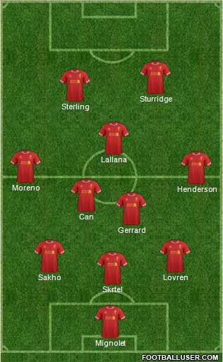 Liverpool Formation 2014