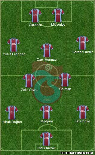Trabzonspor Formation 2014