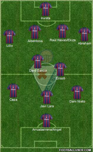 S.D. Eibar S.A.D. Formation 2014
