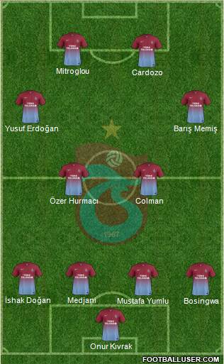 Trabzonspor Formation 2014