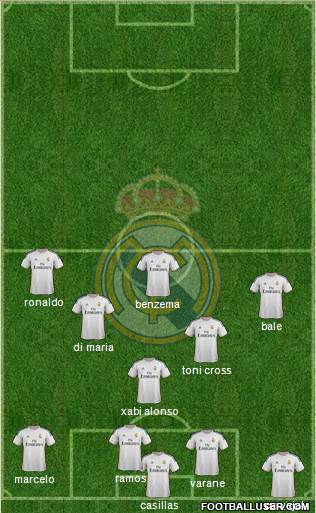 Real Madrid C.F. Formation 2014