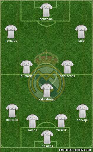 Real Madrid C.F. Formation 2014