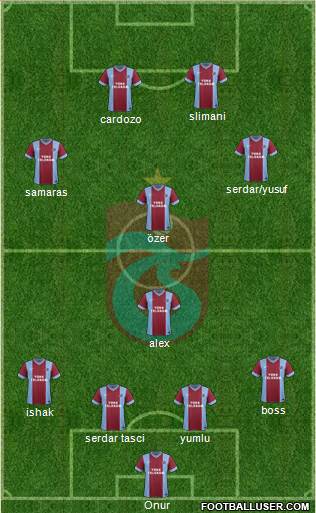 Trabzonspor Formation 2014