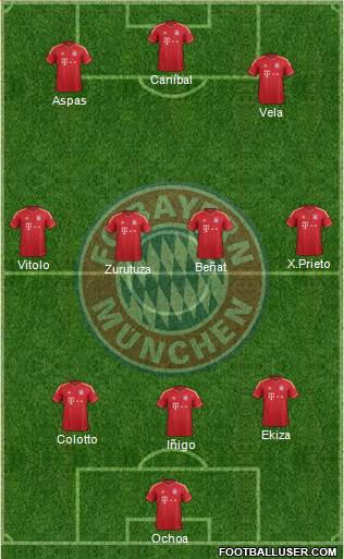 FC Bayern München Formation 2014