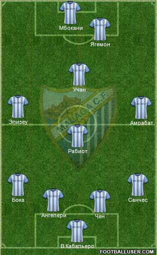 Málaga C.F., S.A.D. Formation 2014