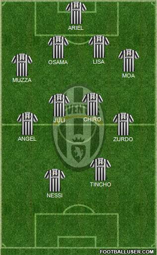 Juventus Formation 2014