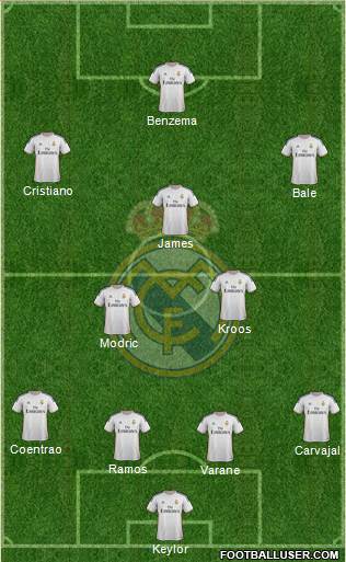 Real Madrid C.F. Formation 2014