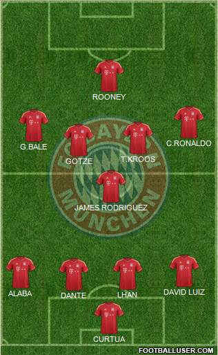 FC Bayern München Formation 2014