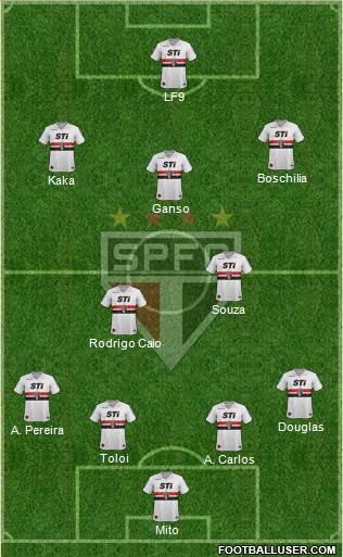 São Paulo FC Formation 2014