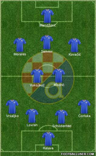 NK Dinamo Formation 2014