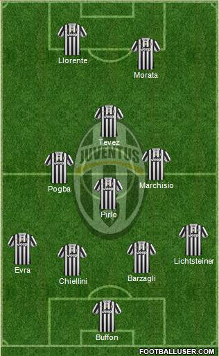 Juventus Formation 2014