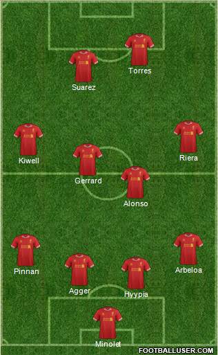 Liverpool Formation 2014