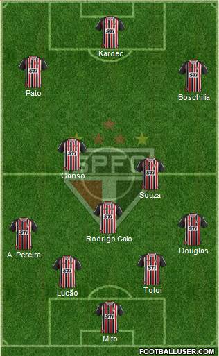 São Paulo FC Formation 2014