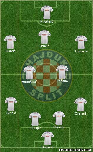 HNK Hajduk Formation 2014