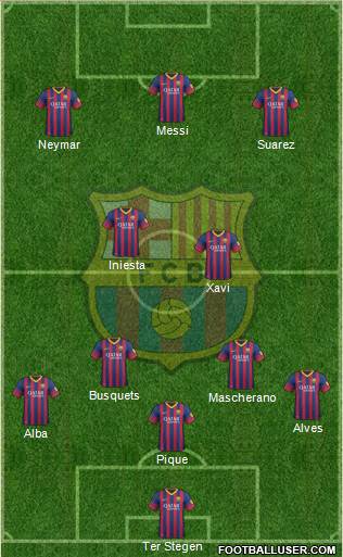 F.C. Barcelona Formation 2014