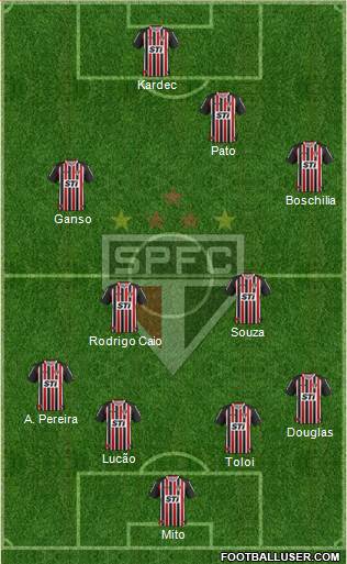 São Paulo FC Formation 2014