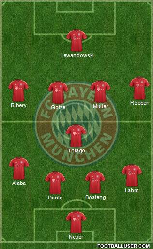 FC Bayern München Formation 2014