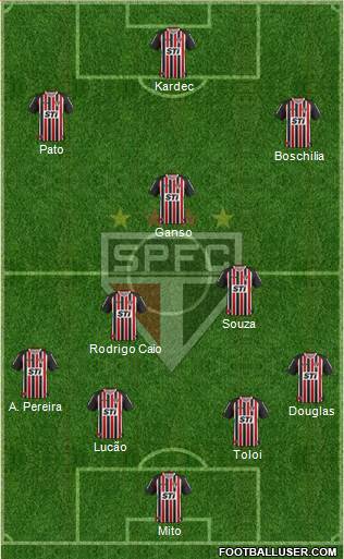 São Paulo FC Formation 2014