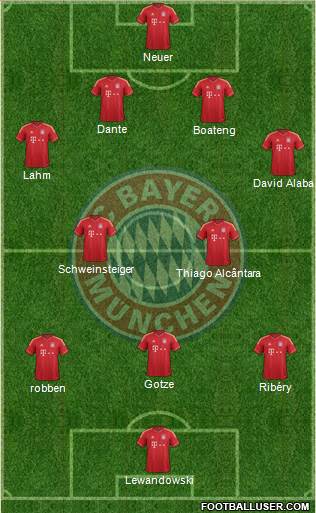 FC Bayern München Formation 2014