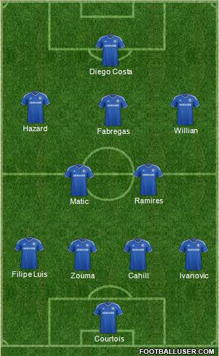 Chelsea Formation 2014