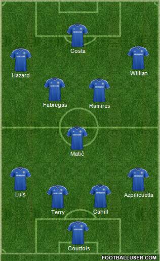 Chelsea Formation 2014