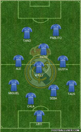 Real Madrid C.F. Formation 2014