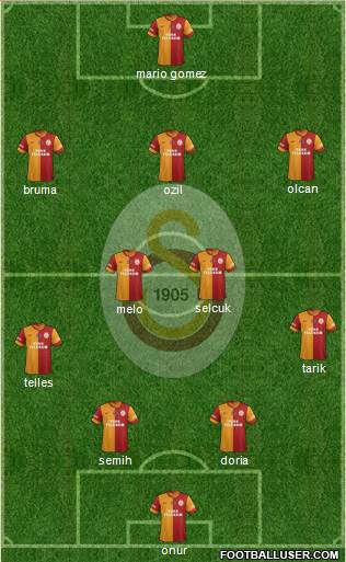 Galatasaray SK Formation 2014