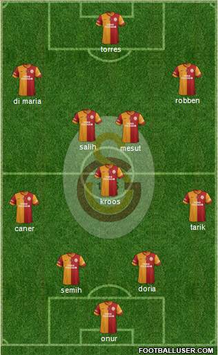 Galatasaray SK Formation 2014