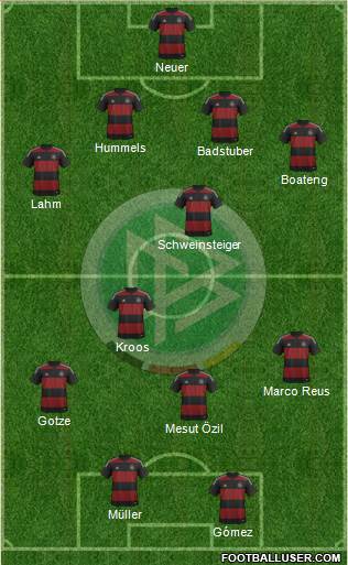 Germany Formation 2014