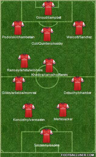Arsenal Formation 2014