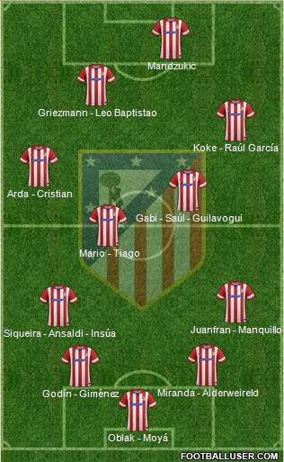 C. Atlético Madrid S.A.D. Formation 2014