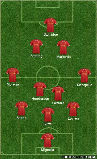 Liverpool Formation 2014