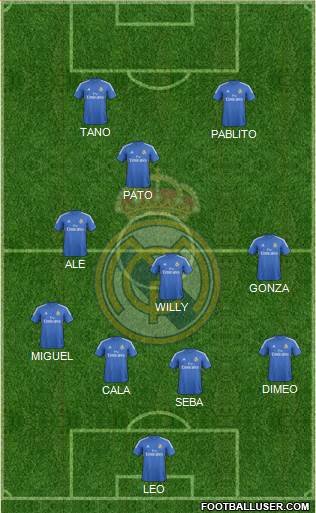 Real Madrid C.F. Formation 2014