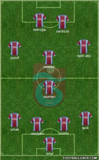 Trabzonspor Formation 2014