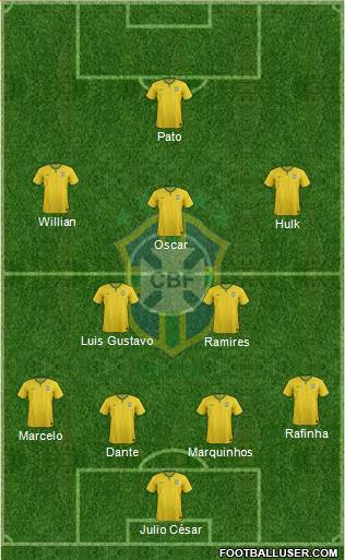 Brazil Formation 2014