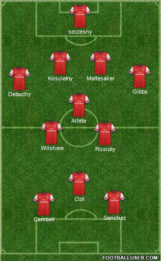 Arsenal Formation 2014