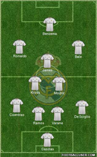 Real Madrid C.F. Formation 2014