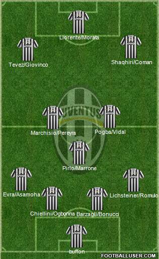Juventus Formation 2014