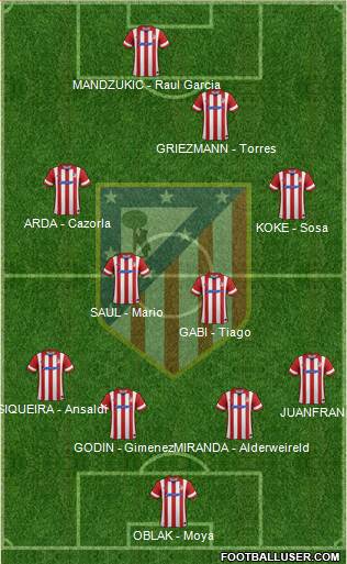 C. Atlético Madrid S.A.D. Formation 2014