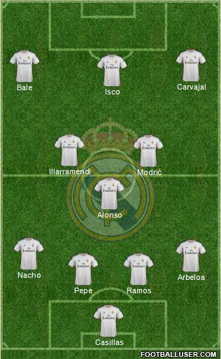 Real Madrid C.F. Formation 2014