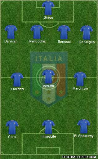 Italy Formation 2014