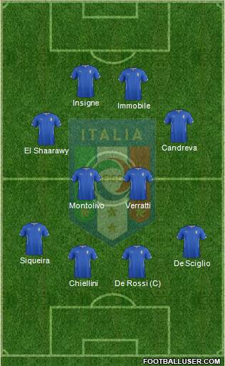 Italy Formation 2014