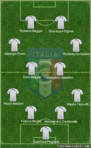 Italy Formation 2014