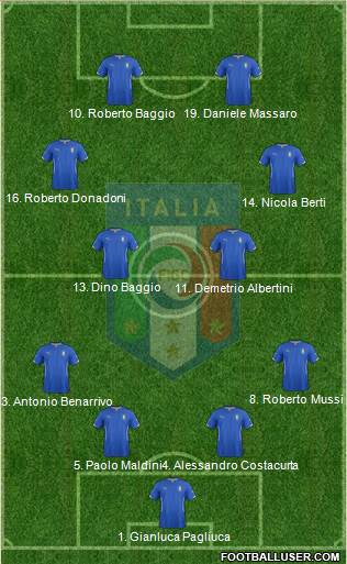 Italy Formation 2014