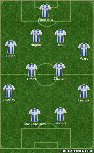 Brighton and Hove Albion Formation 2014