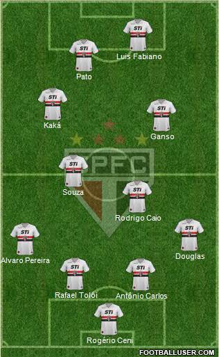 São Paulo FC Formation 2014