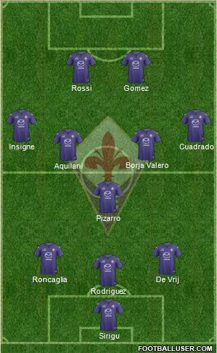 Fiorentina Formation 2014