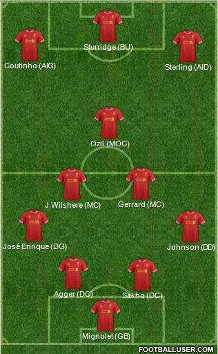 Liverpool Formation 2014