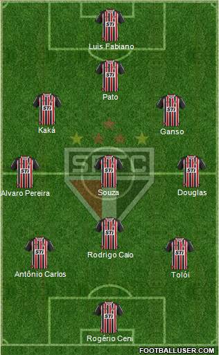 São Paulo FC Formation 2014